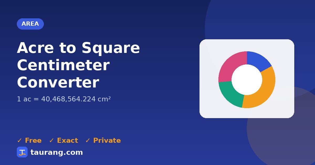 Acre to Square Centimeter conversion – ac to cm² formula illustration