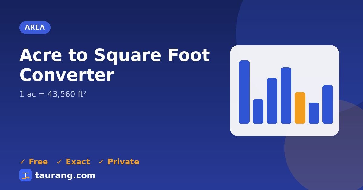 Acre to Square Foot conversion – ac to ft² formula illustration