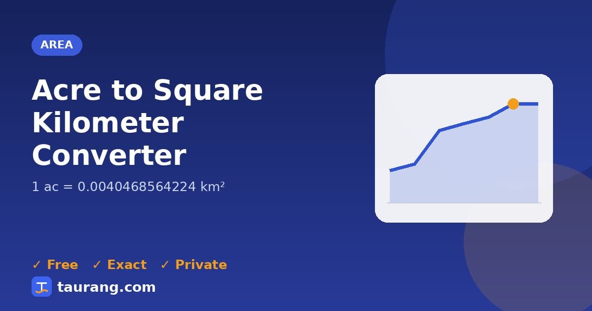 Acre to Square Kilometer conversion – ac to km² formula illustration