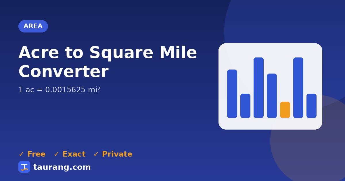 Acre to Square Mile conversion – ac to mi² formula illustration