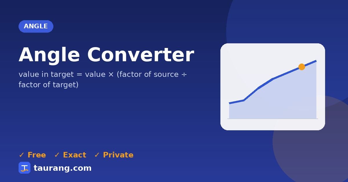 Angle Converter – free online angle tool illustration