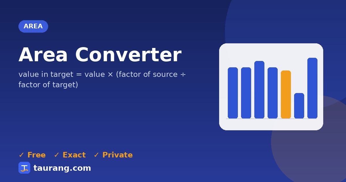 Area Converter – free online area tool illustration