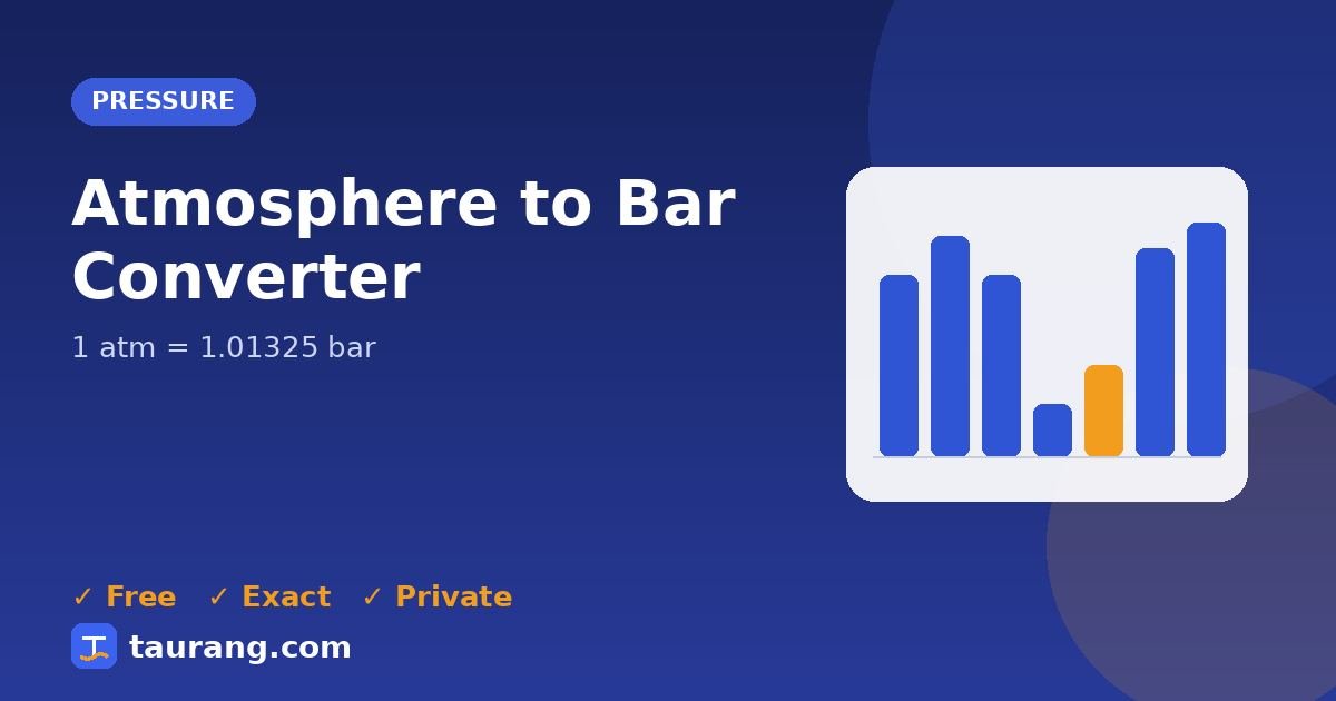 Atmosphere to Bar conversion – atm to bar formula illustration