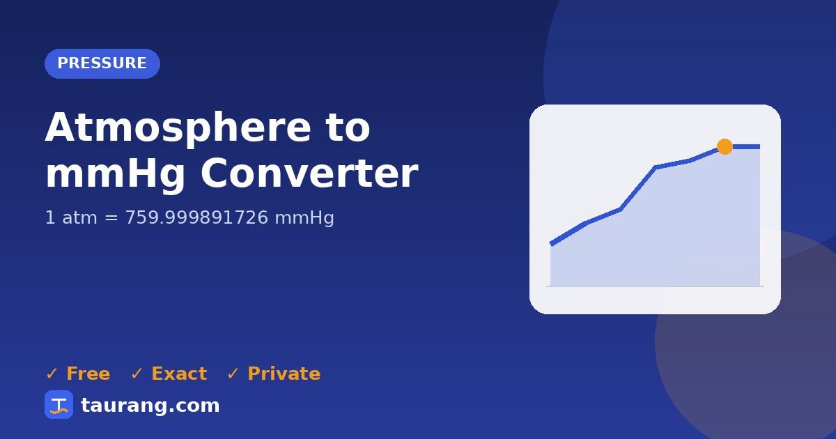 Atmosphere to mmHg conversion – atm to mmHg formula illustration