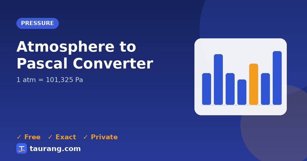 Atmosphere to Pascal conversion – atm to Pa formula illustration