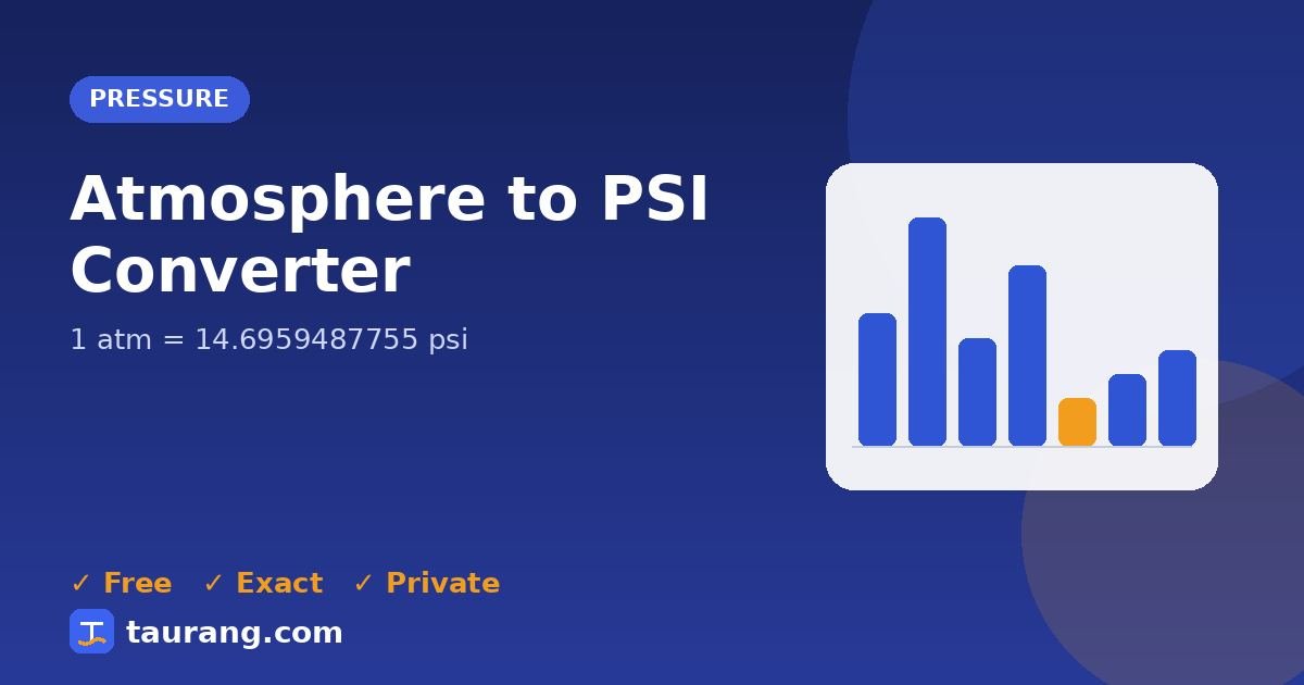 Atmosphere to PSI conversion – atm to psi formula illustration