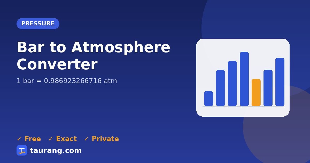 Bar to Atmosphere conversion – bar to atm formula illustration