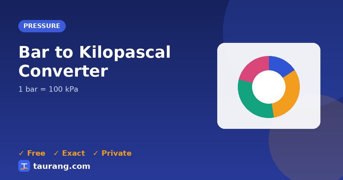 Bar to Kilopascal conversion – bar to kPa formula illustration