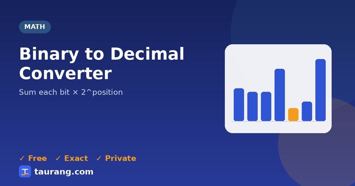 Binary to Decimal Converter – free online math tool illustration