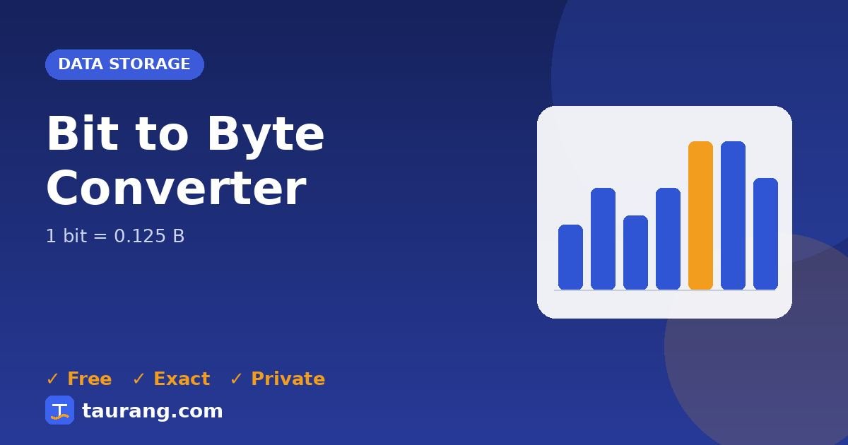 Bit to Byte conversion – bit to B formula illustration