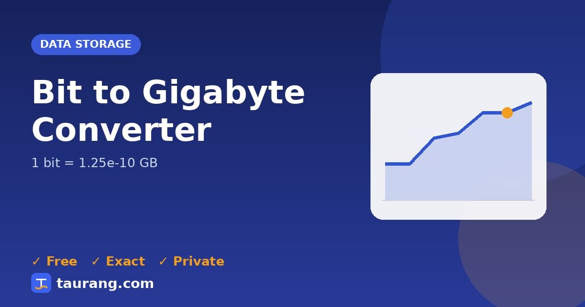 Bit to Gigabyte conversion – bit to GB formula illustration
