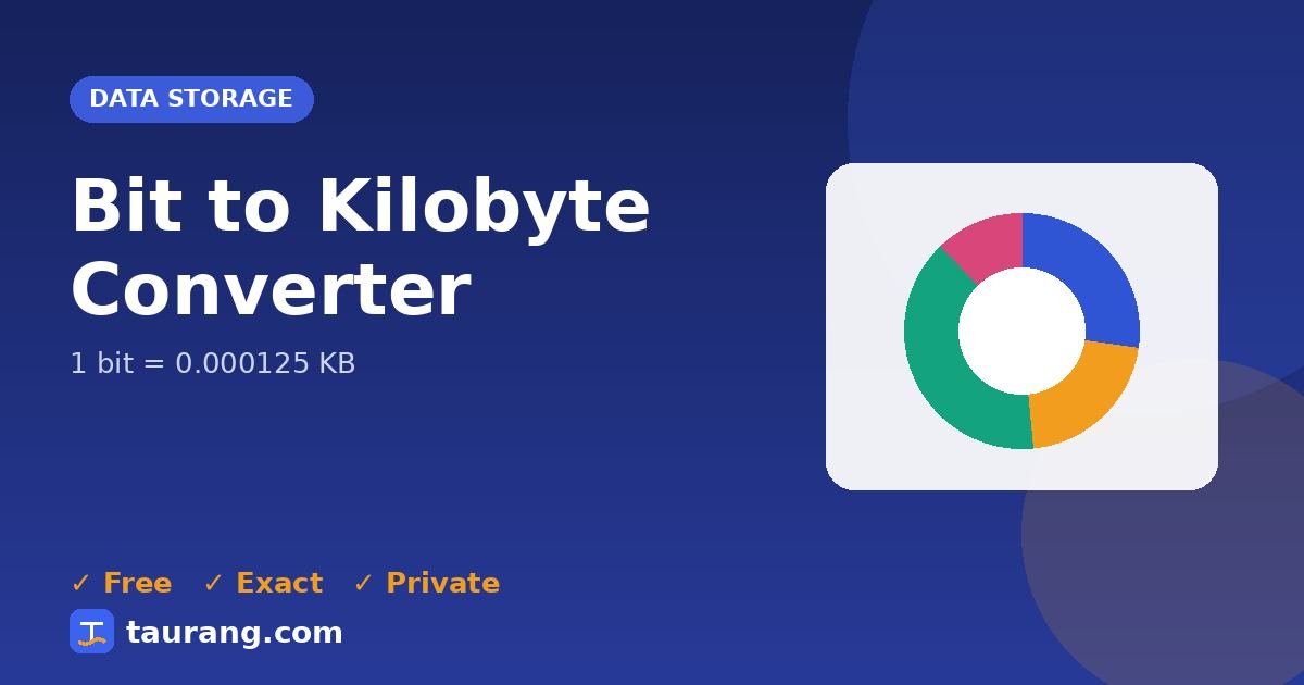 Bit to Kilobyte conversion – bit to KB formula illustration