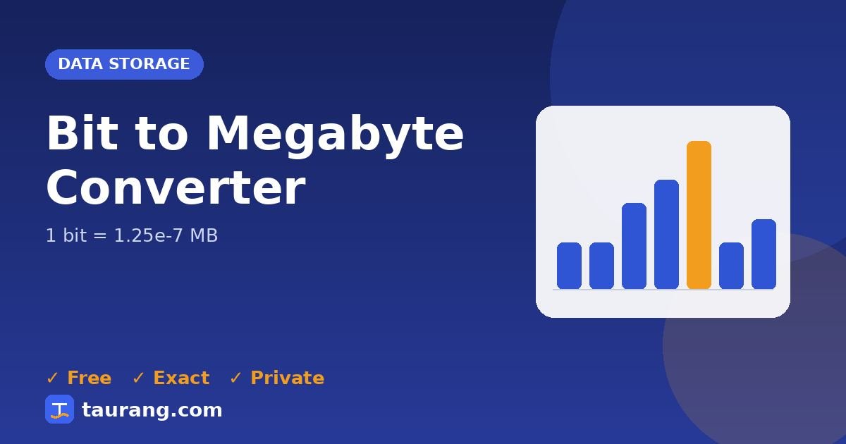 Bit to Megabyte conversion – bit to MB formula illustration
