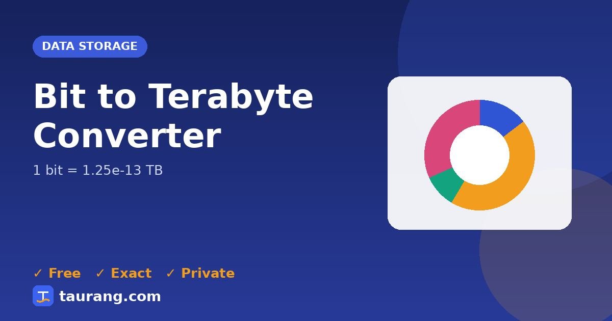 Bit to Terabyte conversion – bit to TB formula illustration