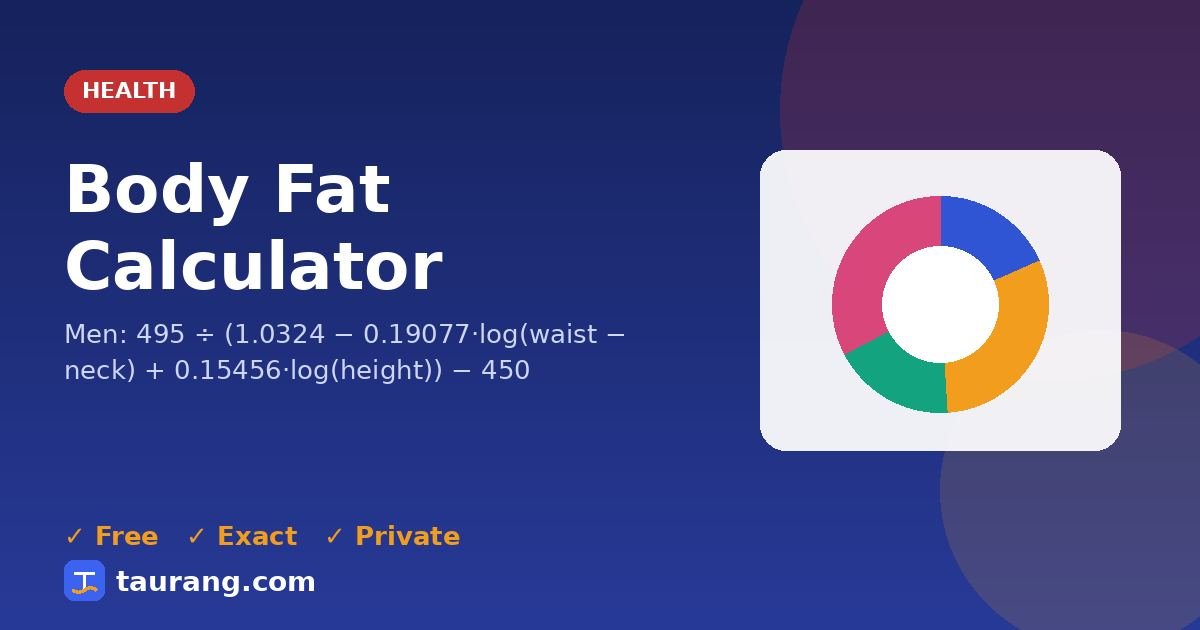 Body Fat Calculator – free online health tool illustration