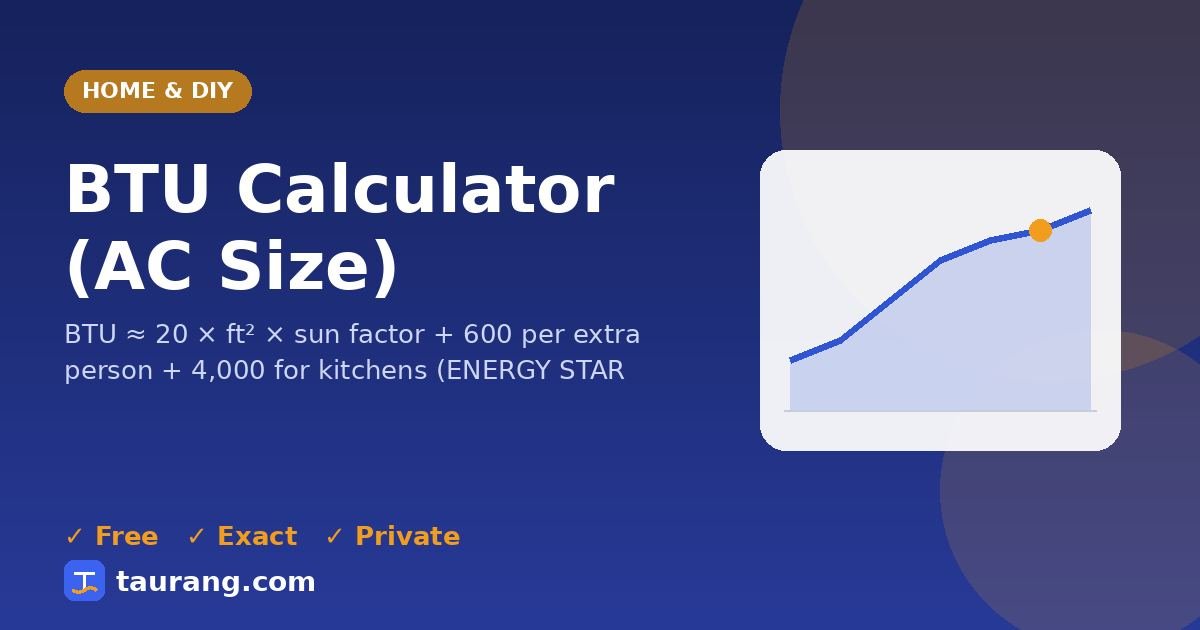 BTU Calculator (AC Size) – free online home & diy tool illustration