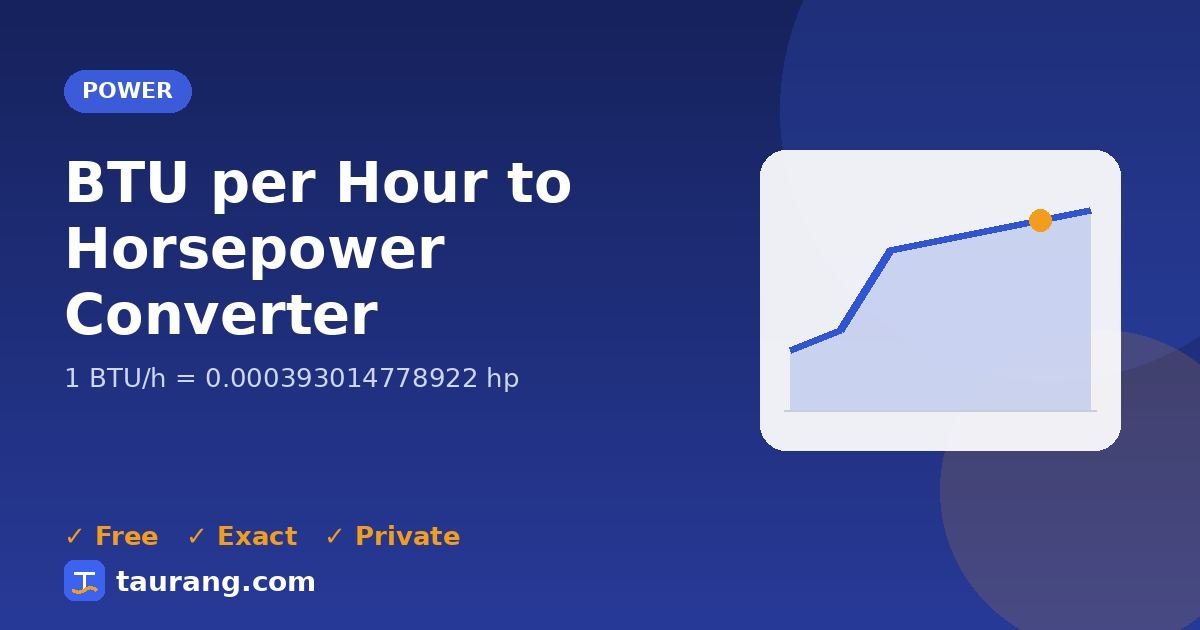 BTU per Hour to Horsepower conversion – BTU/h to hp formula illustration