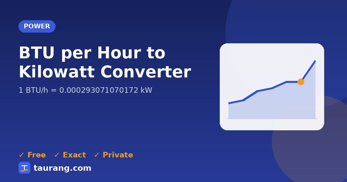 BTU per Hour to Kilowatt conversion – BTU/h to kW formula illustration