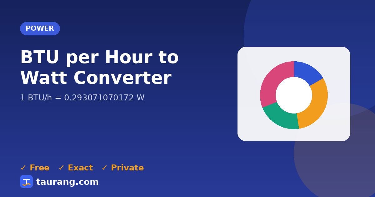 BTU per Hour to Watt conversion – BTU/h to W formula illustration