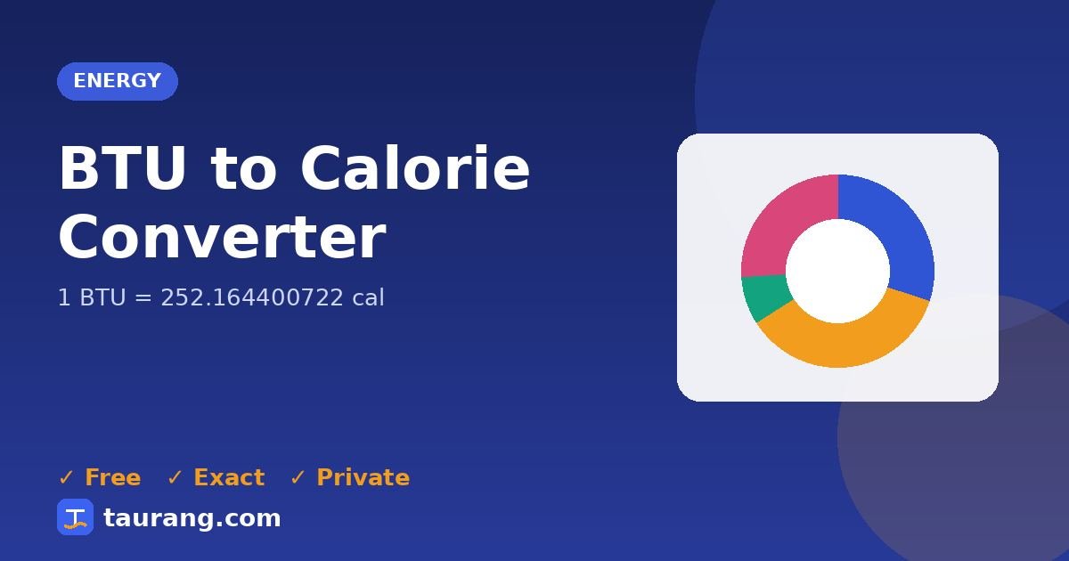 BTU to Calorie conversion – BTU to cal formula illustration