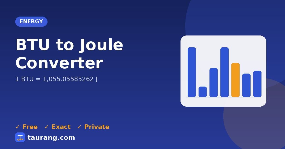 BTU to Joule conversion – BTU to J formula illustration