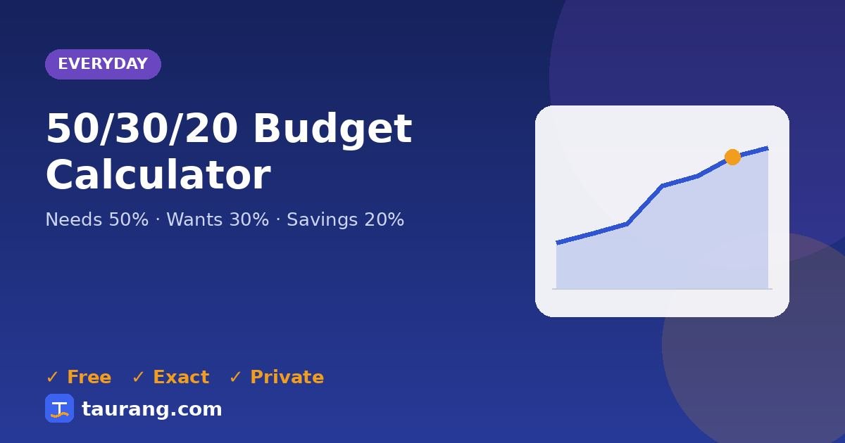 50/30/20 Budget Calculator – free online everyday tool illustration