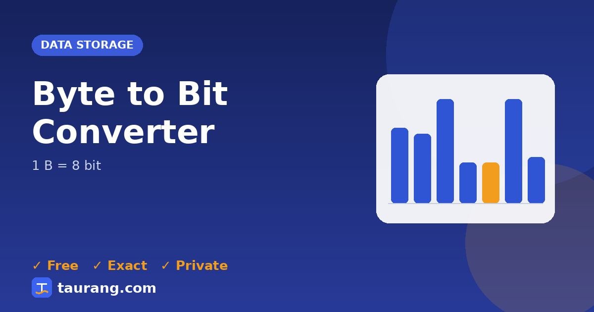 Byte to Bit conversion – B to bit formula illustration
