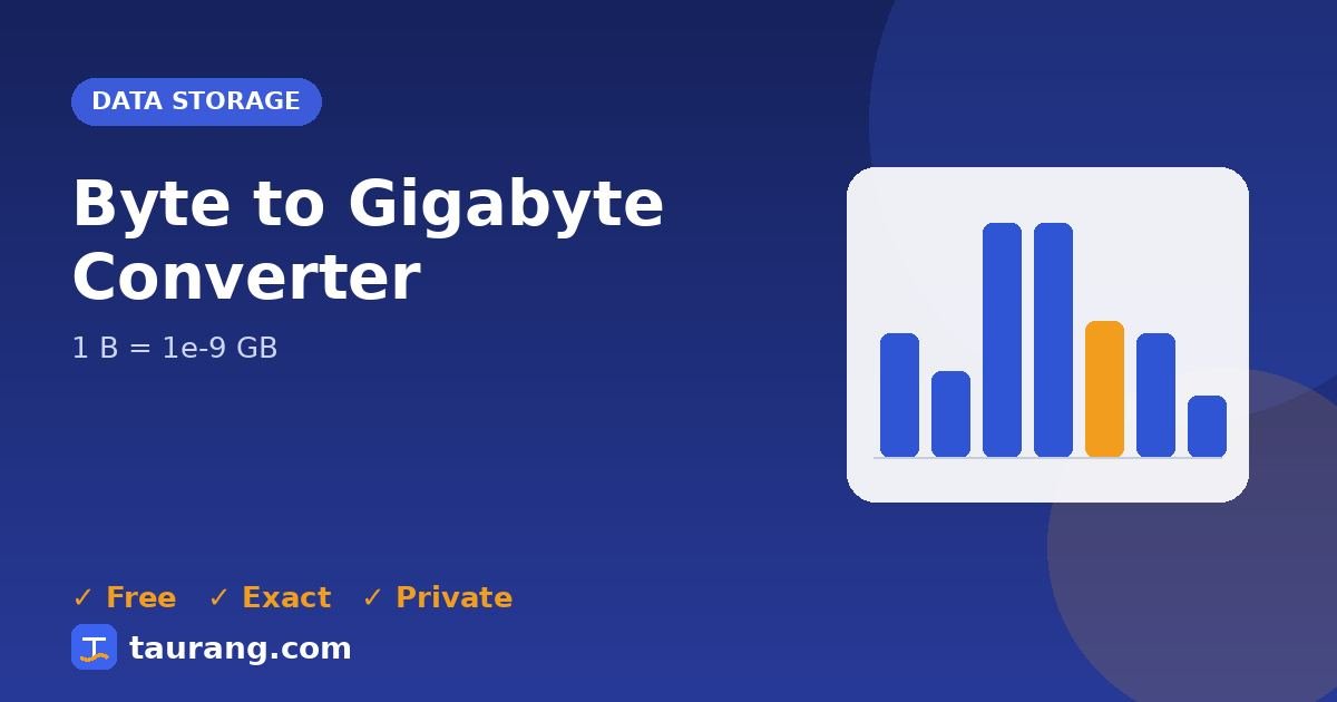 Byte to Gigabyte conversion – B to GB formula illustration