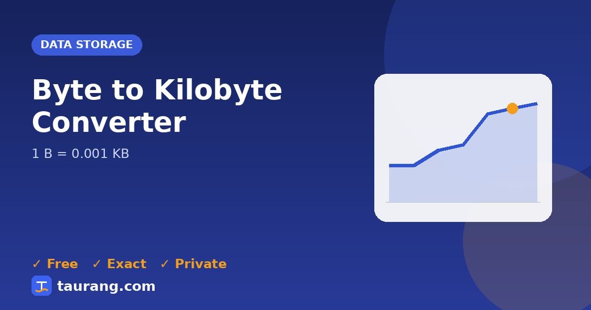 Byte to Kilobyte conversion – B to KB formula illustration