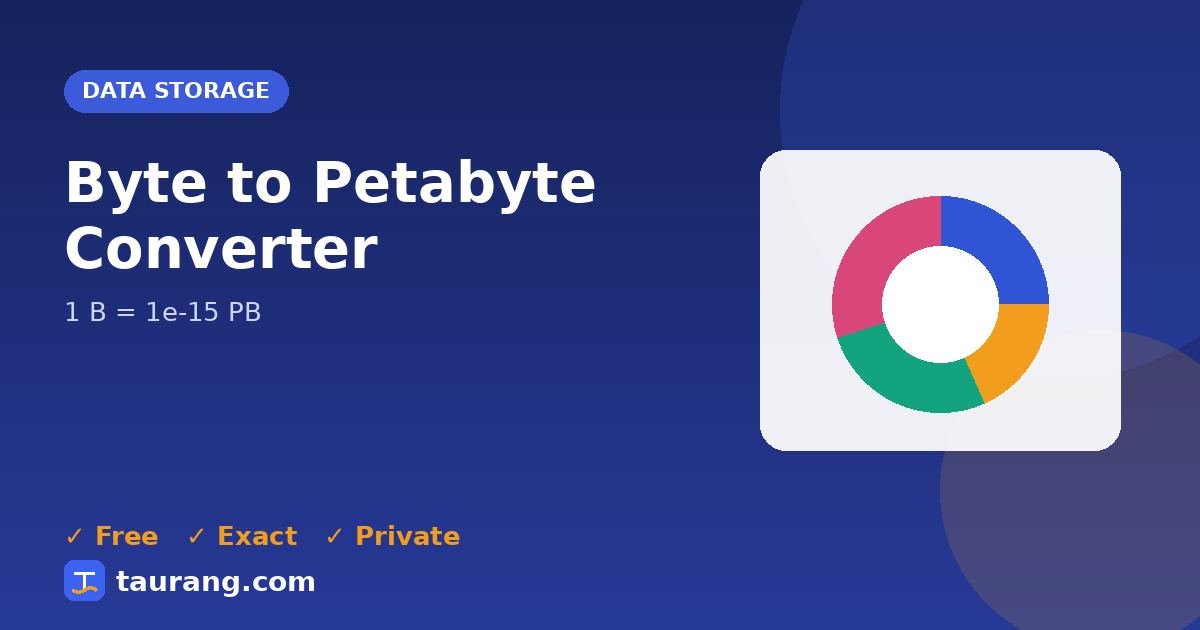 Byte to Petabyte conversion – B to PB formula illustration