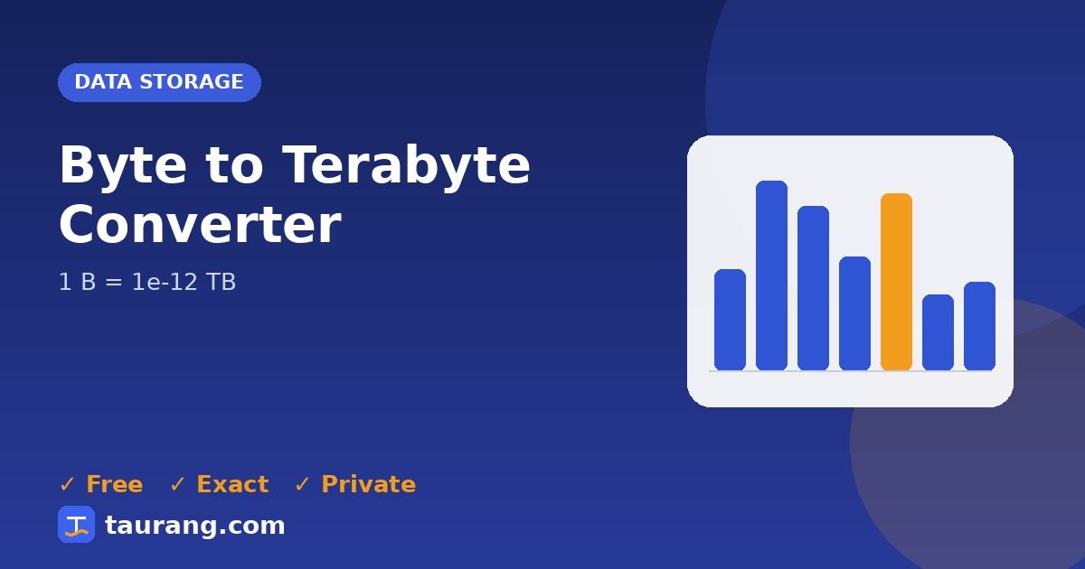 Byte to Terabyte conversion – B to TB formula illustration