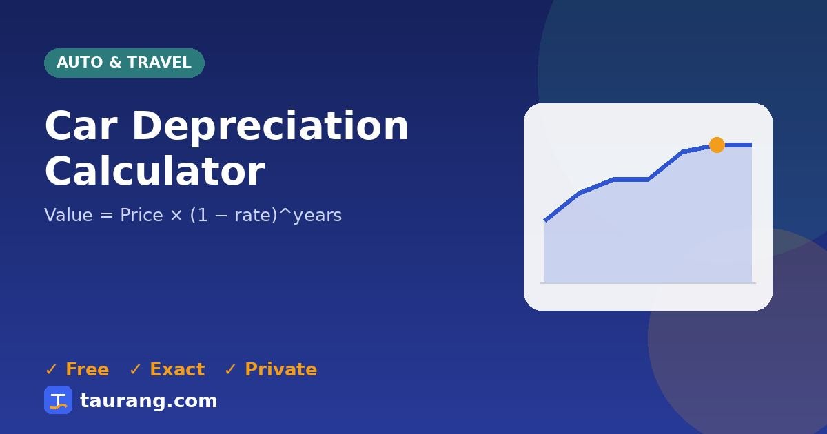 Car Depreciation Calculator – free online auto & travel tool illustration