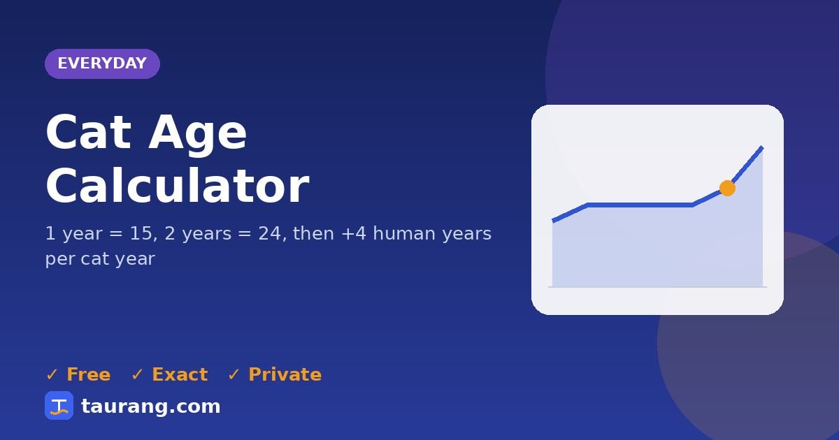 Cat Age Calculator – free online everyday tool illustration