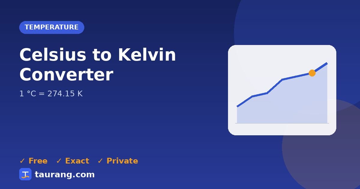 Celsius to Kelvin conversion – °C to K formula illustration