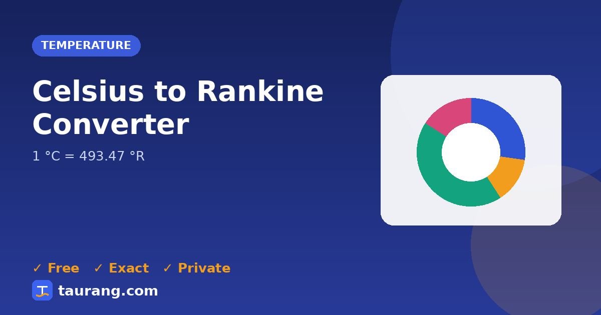 Celsius to Rankine conversion – °C to °R formula illustration