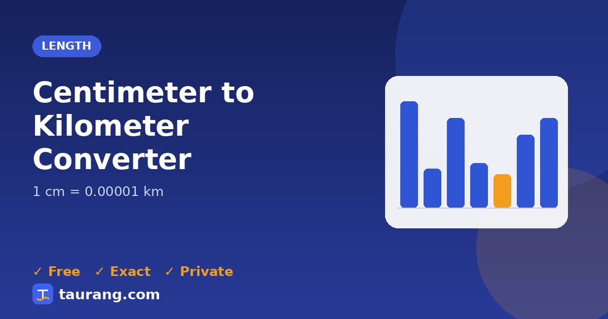Centimeter to Kilometer conversion – cm to km formula illustration