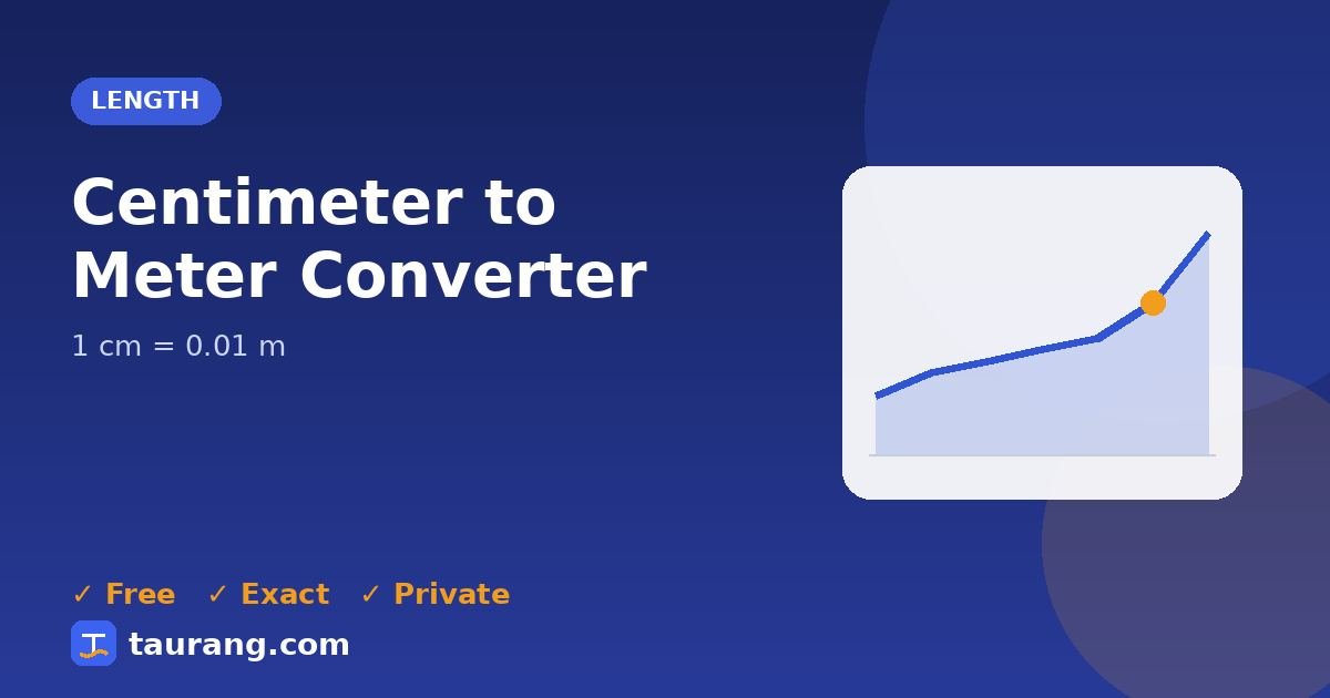 Centimeter to Meter conversion – cm to m formula illustration