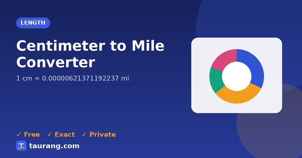 Centimeter to Mile conversion – cm to mi formula illustration