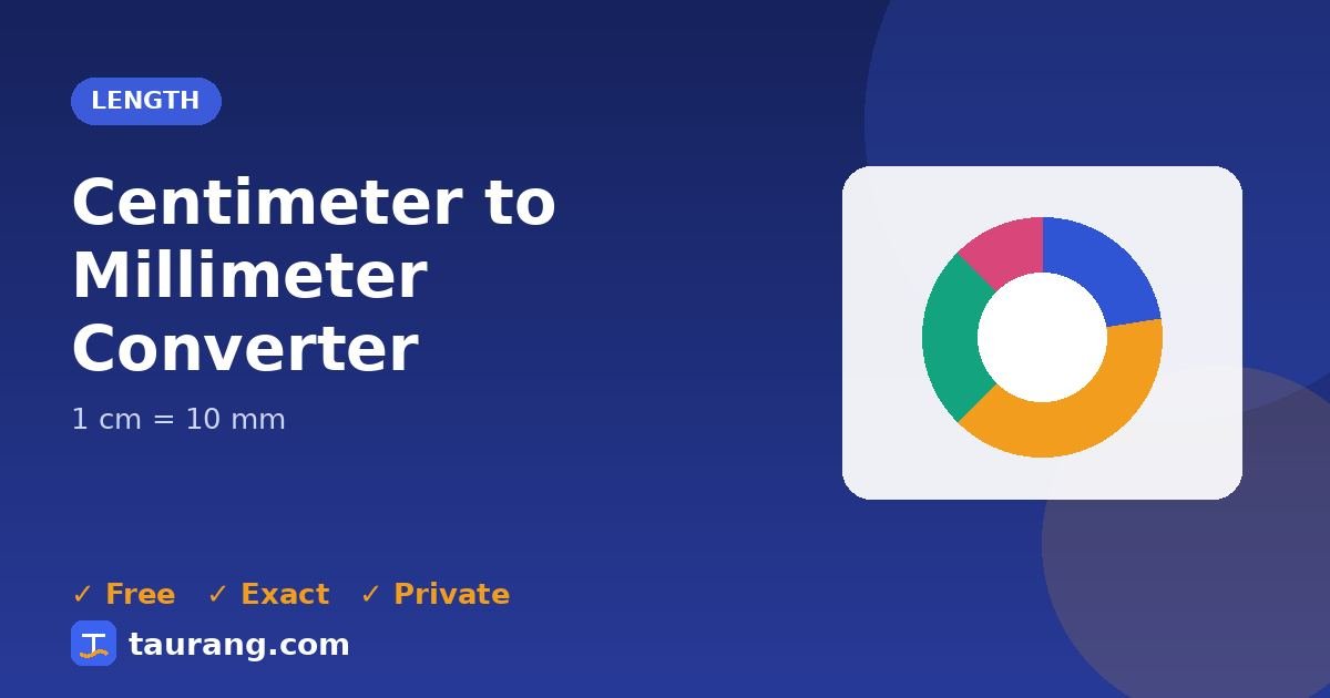 Centimeter to Millimeter conversion – cm to mm formula illustration