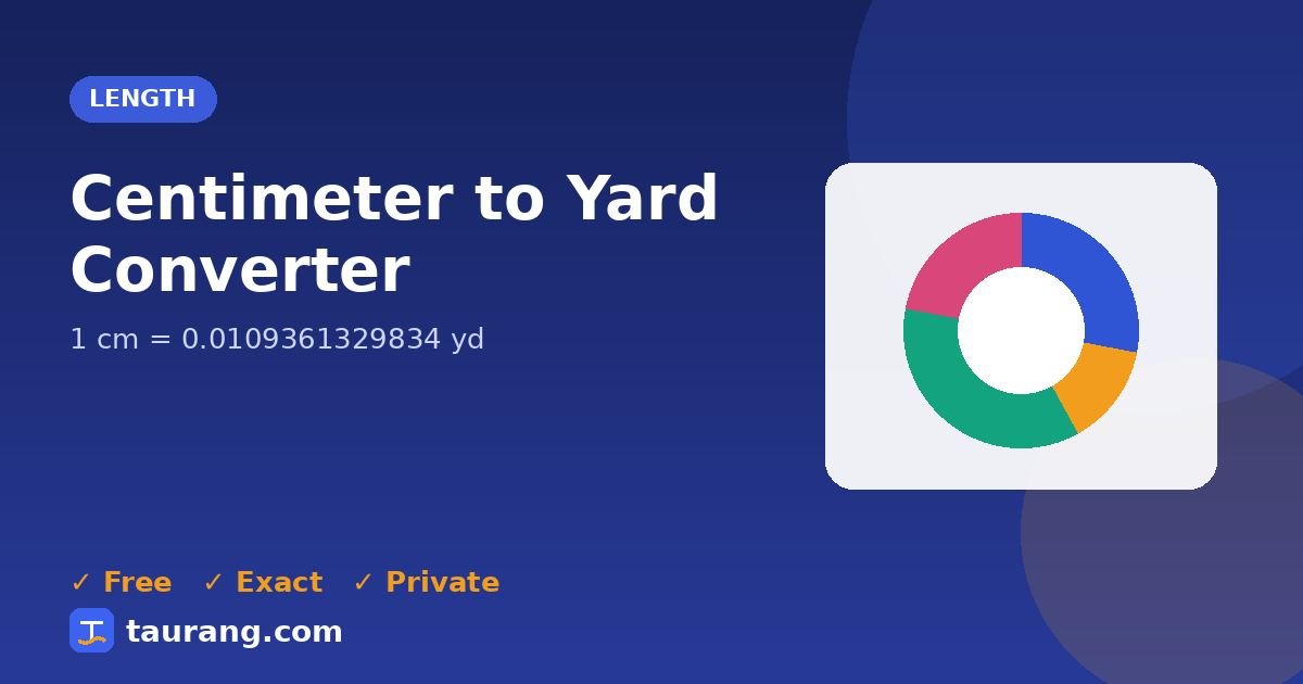 Centimeter to Yard conversion – cm to yd formula illustration