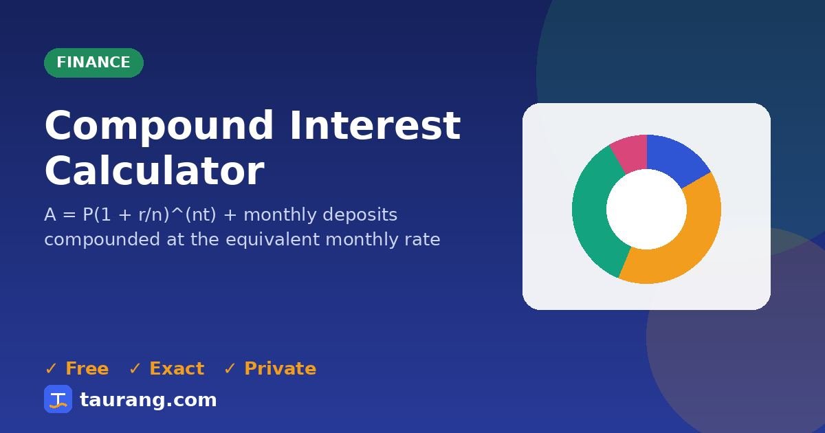 Compound Interest Calculator – free online finance tool illustration