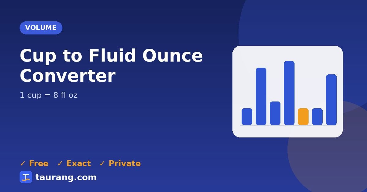 Cup to Fluid Ounce conversion – cup to fl oz formula illustration