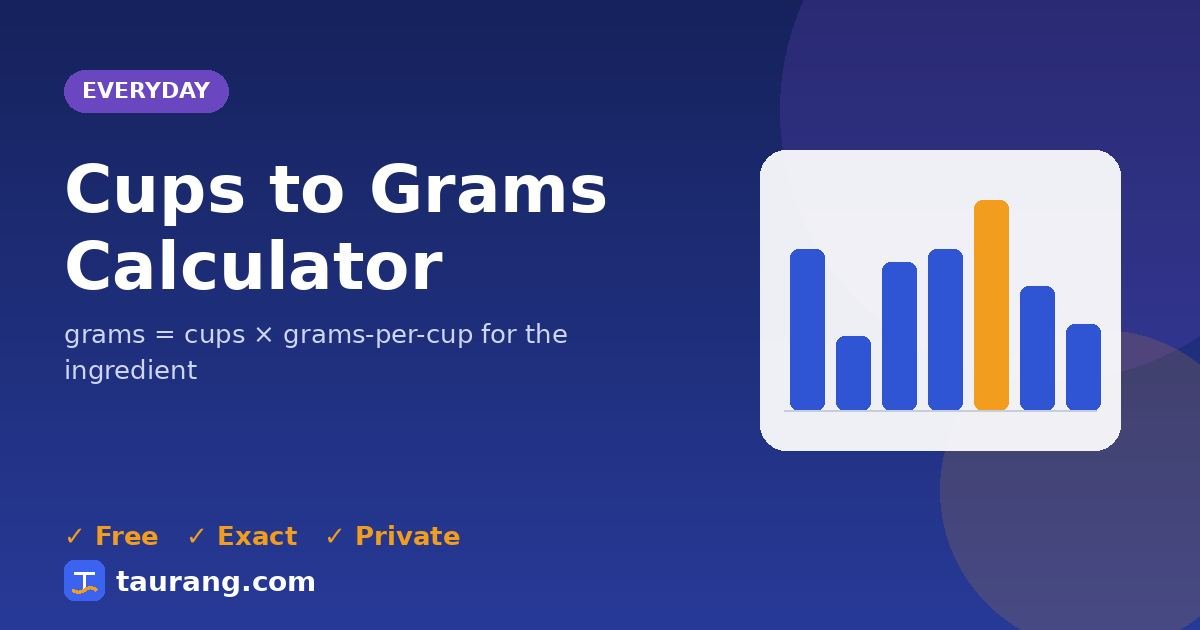 Cups to Grams Calculator – free online everyday tool illustration