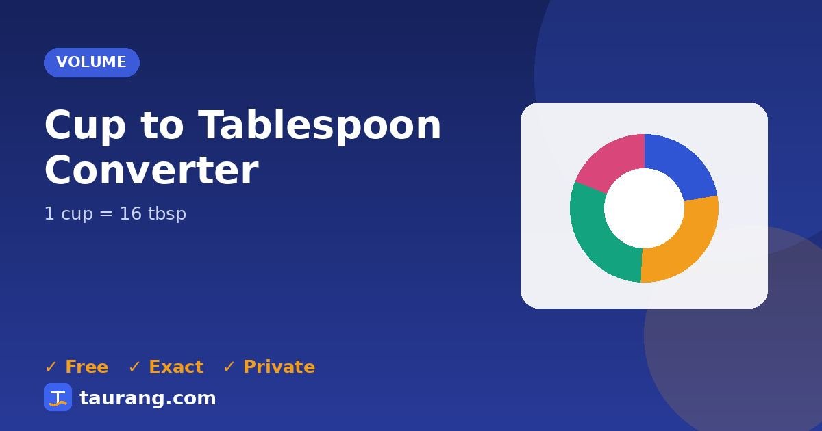 Cup to Tablespoon conversion – cup to tbsp formula illustration