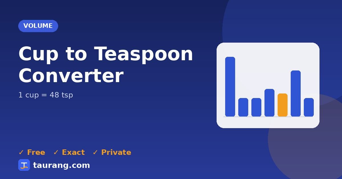 Cup to Teaspoon conversion – cup to tsp formula illustration