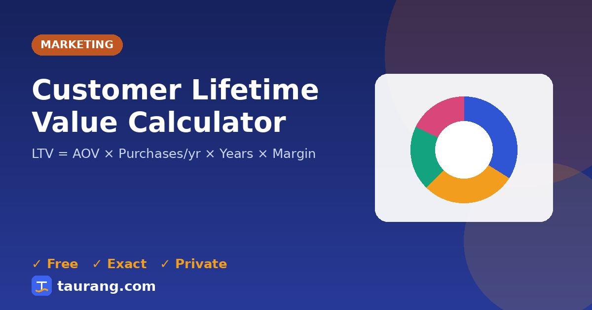Customer Lifetime Value Calculator – free online marketing tool illustration
