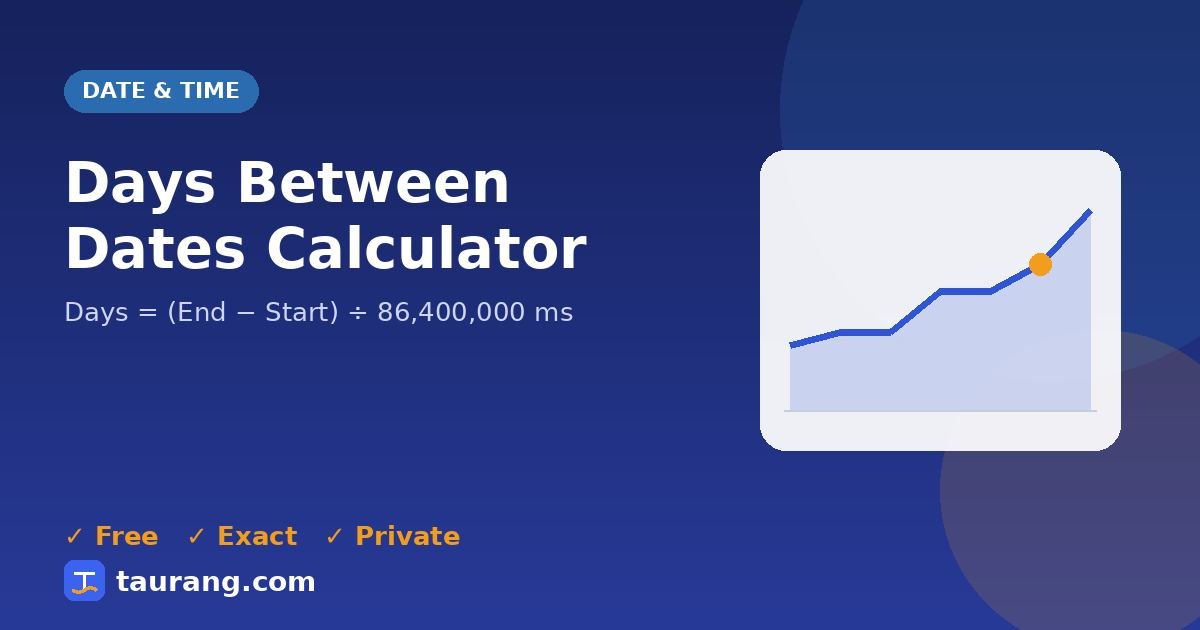 Days Between Dates Calculator – free online date & time tool illustration