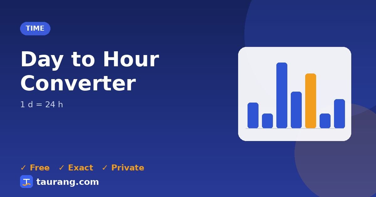 Day to Hour conversion – d to h formula illustration