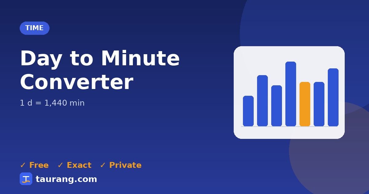 Day to Minute conversion – d to min formula illustration