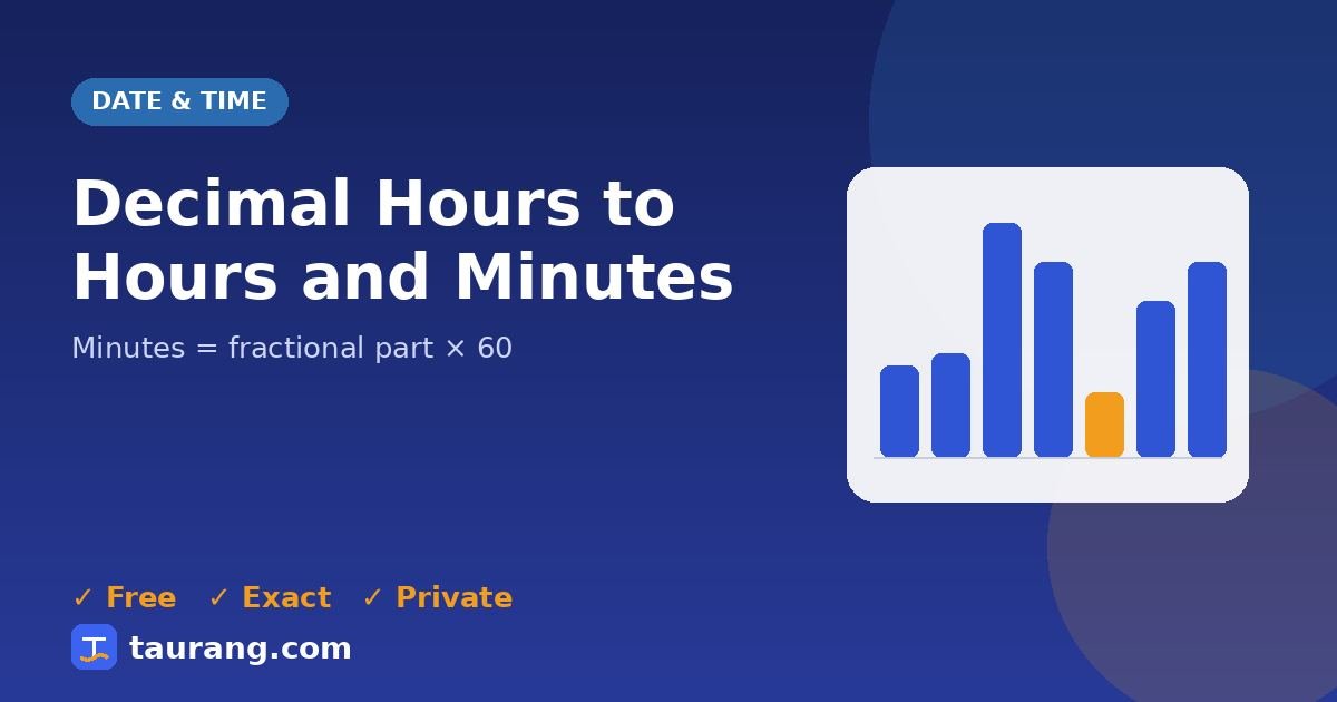 Decimal Hours to Hours and Minutes – free online date & time tool illustration